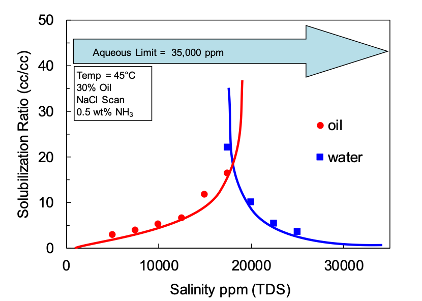 salinity chart