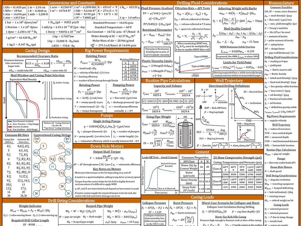 equation sheet example