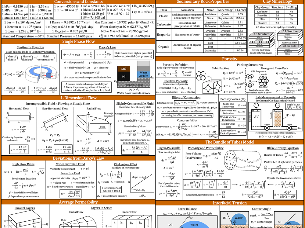 equation sheet example