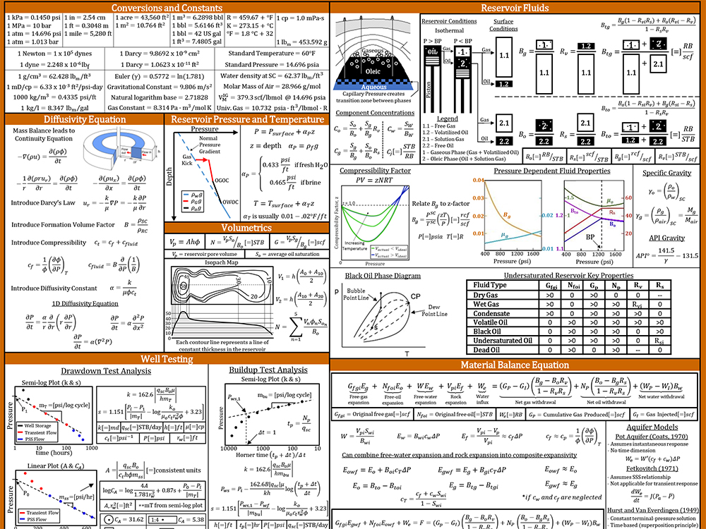 equation sheet example