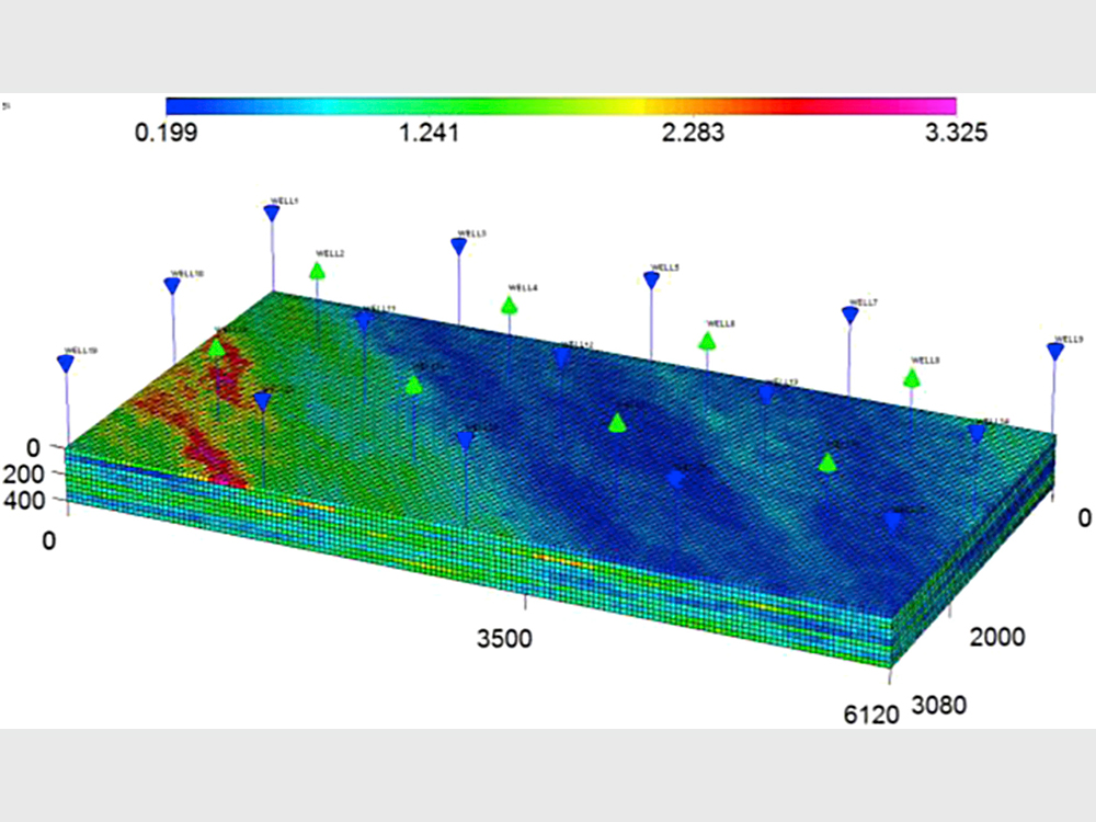 reservoir model image