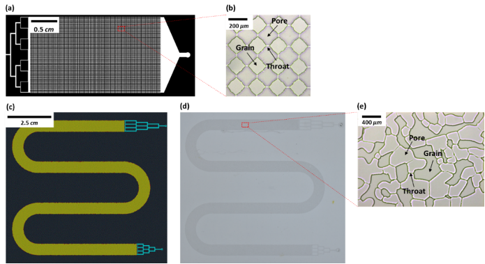compilation of diagrams